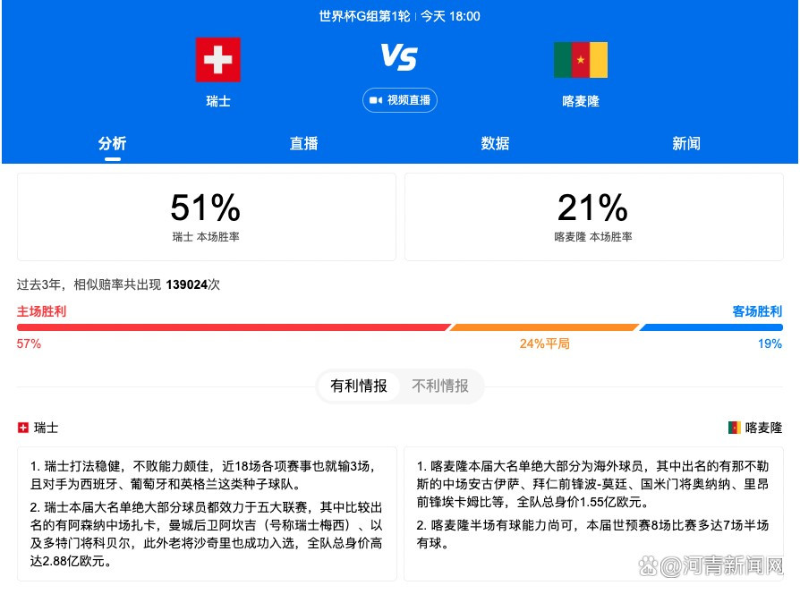 NBA伤停11-22 08:00 魔术VS猛龙温德尔-卡特、富尔茨：预计缺阵赛迪斯-杨：赛前决定贾文-利伯蒂、科洛克：预计缺阵11-22 08:30 老鹰VS步行者穆罕默德-盖伊、科比-巴夫金：预计缺阵内姆哈德：赛前决定11-22 08:30 76人VS骑士乌布雷：预计缺阵奥科罗、米切尔、泰-杰罗姆、卢比奥：预计缺阵勒维尔：赛前决定11-22 10:00 太阳VS开拓者渡边雄太、比尔、达米恩-李：预计缺阵温赖特、威廉姆斯三世、布罗格登、西蒙斯、亨德森：预计缺阵11-22 11:00 湖人VS爵士范德比尔特、文森特、席菲诺：预计缺阵凯斯勒：预计缺阵专家推荐【红就一个字】足球7连红，巴西VS阿根廷【郭德星驰】足球18中15，秘鲁VS委内瑞拉【徐长胜】足球14中13，巴西VS阿根廷今日周三，晚间有瑞典甲、巴甲、墨联等赛事，隔天早晨有14场NBA先后上演，欢迎关注7M体育。